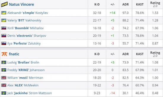 DOTA2 TI14 主赛事今日开战 中国战队 XG TT 首场对决